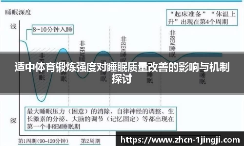 适中体育锻炼强度对睡眠质量改善的影响与机制探讨